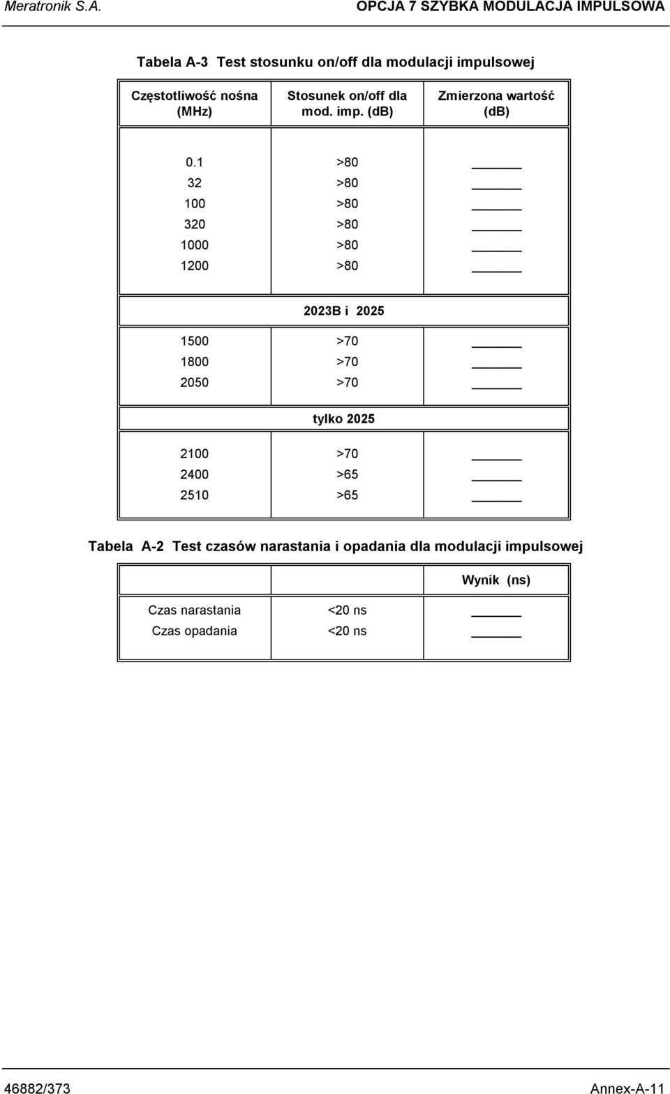 (MHz) Stosunek on/off dla mod. imp. (db) Zmierzona wartość (db) 0.