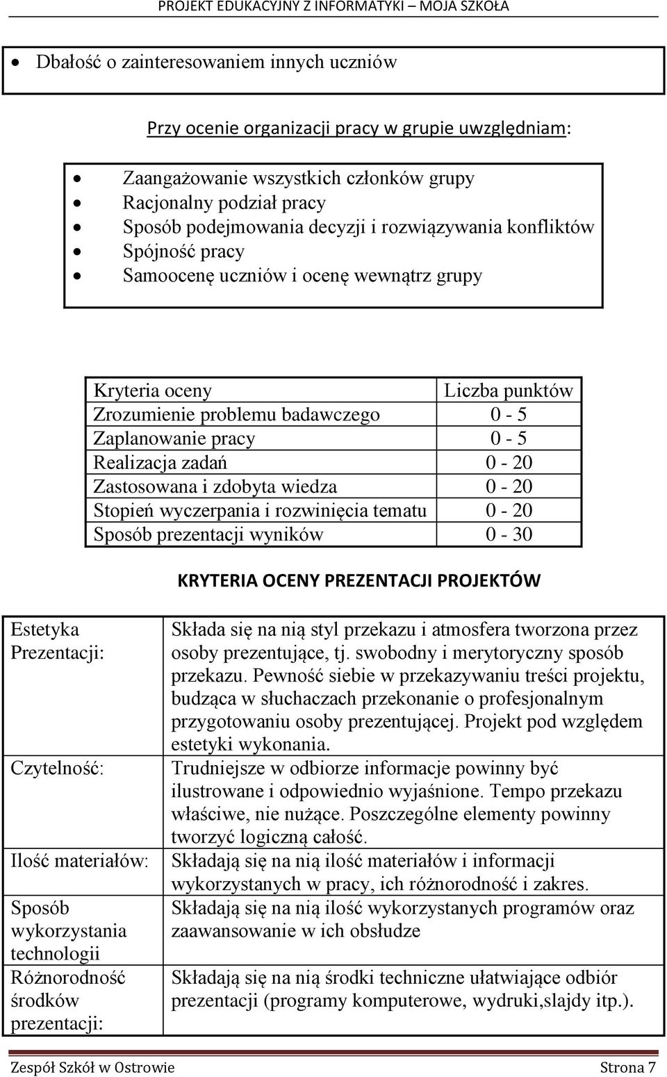 Zastosowana i zdobyta wiedza 0-20 Stopień wyczerpania i rozwinięcia tematu 0-20 Sposób prezentacji wyników 0-30 KRYTERIA OCENY PREZENTACJI PROJEKTÓW Estetyka Prezentacji: Czytelność: Ilość