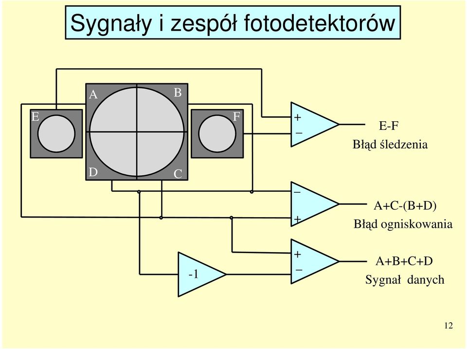 C _ + A+C-(B+D) Błąd