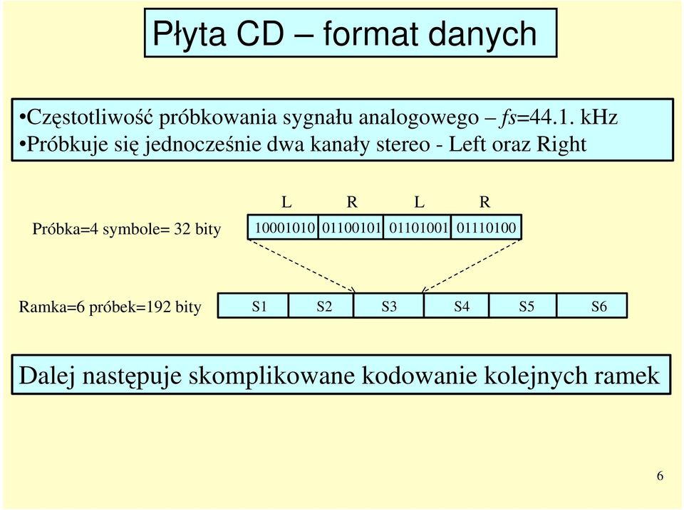 symbole= 32 bity L R L R 10001010 01100101 01101001 01110100 Ramka=6