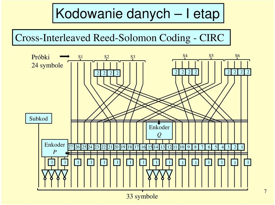 Subkod Enkoder P Enkoder Q 27 26 25 24 23 22 21 20 19 18 17 16 15