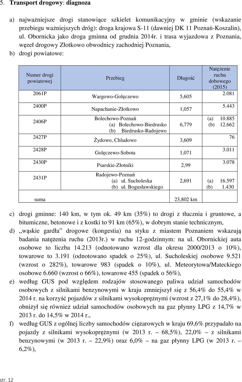 i trasa wyjazdowa z Poznania, węzeł drogowy Złotkowo obwodnicy zachodniej Poznania, b) drogi powiatowe: Numer drogi powiatowej 2061P 2400P 2406P 2427P 2428P 2430P 2431P suma Przebieg Długość