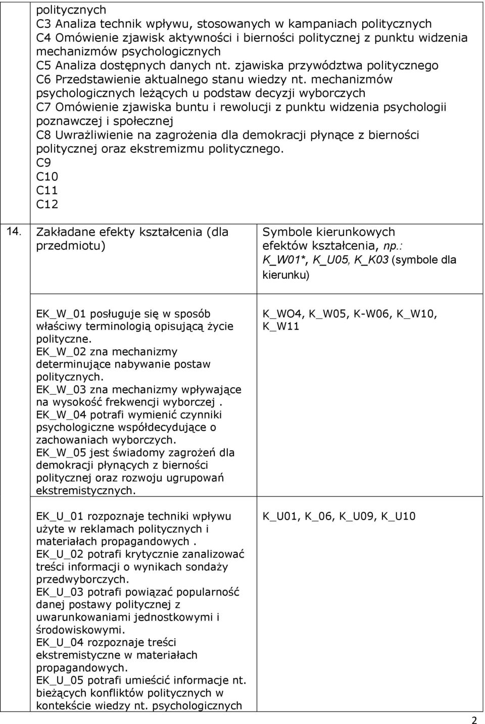 mechanizmów psychologicznych leżących u podstaw decyzji wyborczych C7 Omówienie zjawiska buntu i rewolucji z punktu widzenia psychologii poznawczej i społecznej C8 Uwrażliwienie na zagrożenia dla