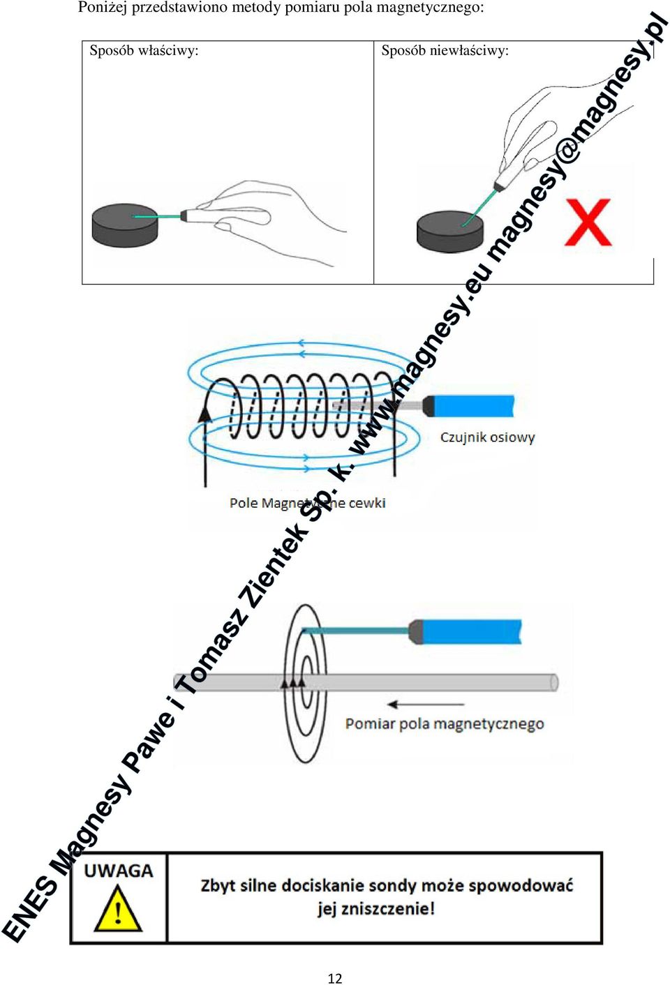 magnetycznego: Sposób