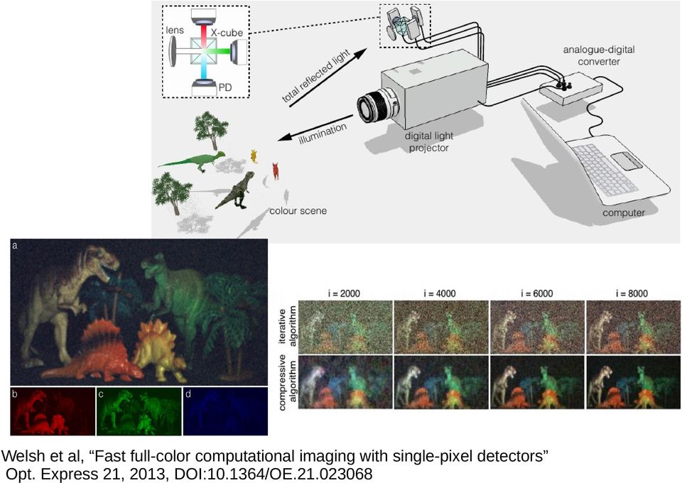 single-pixel detectors Opt.