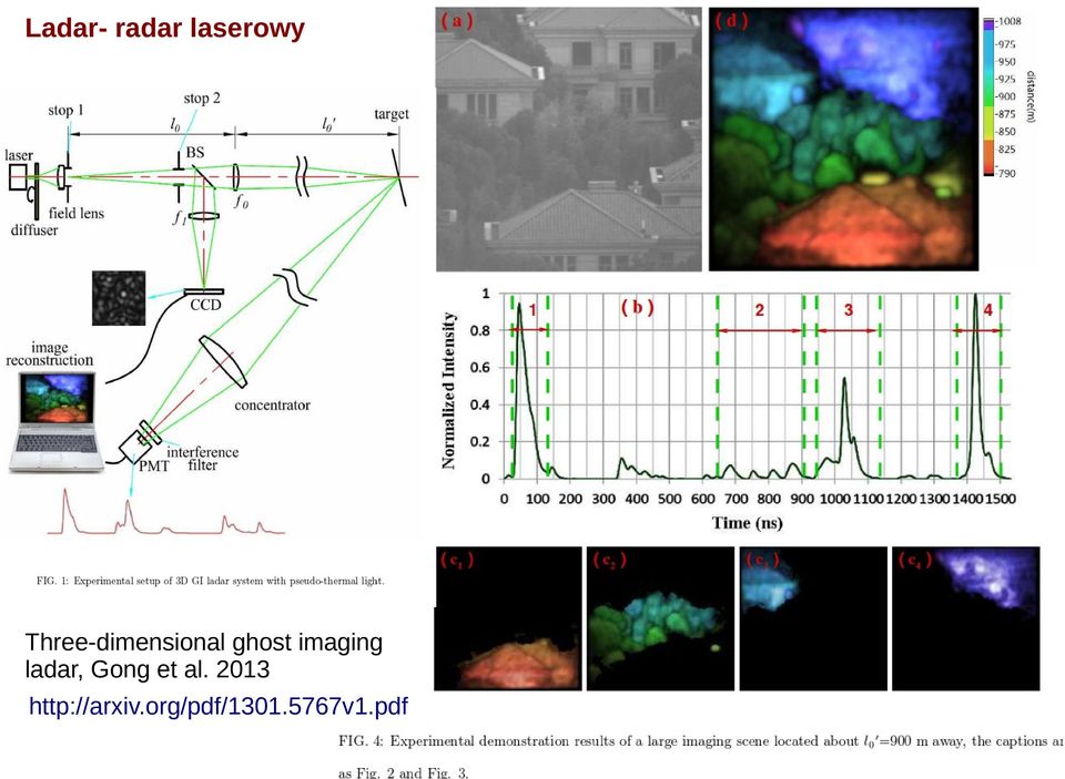 imaging ladar, Gong et al.