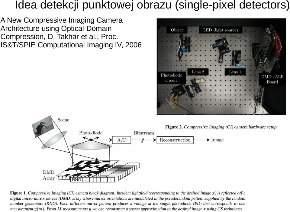 Architecture using Optical-Domain Compression, D.