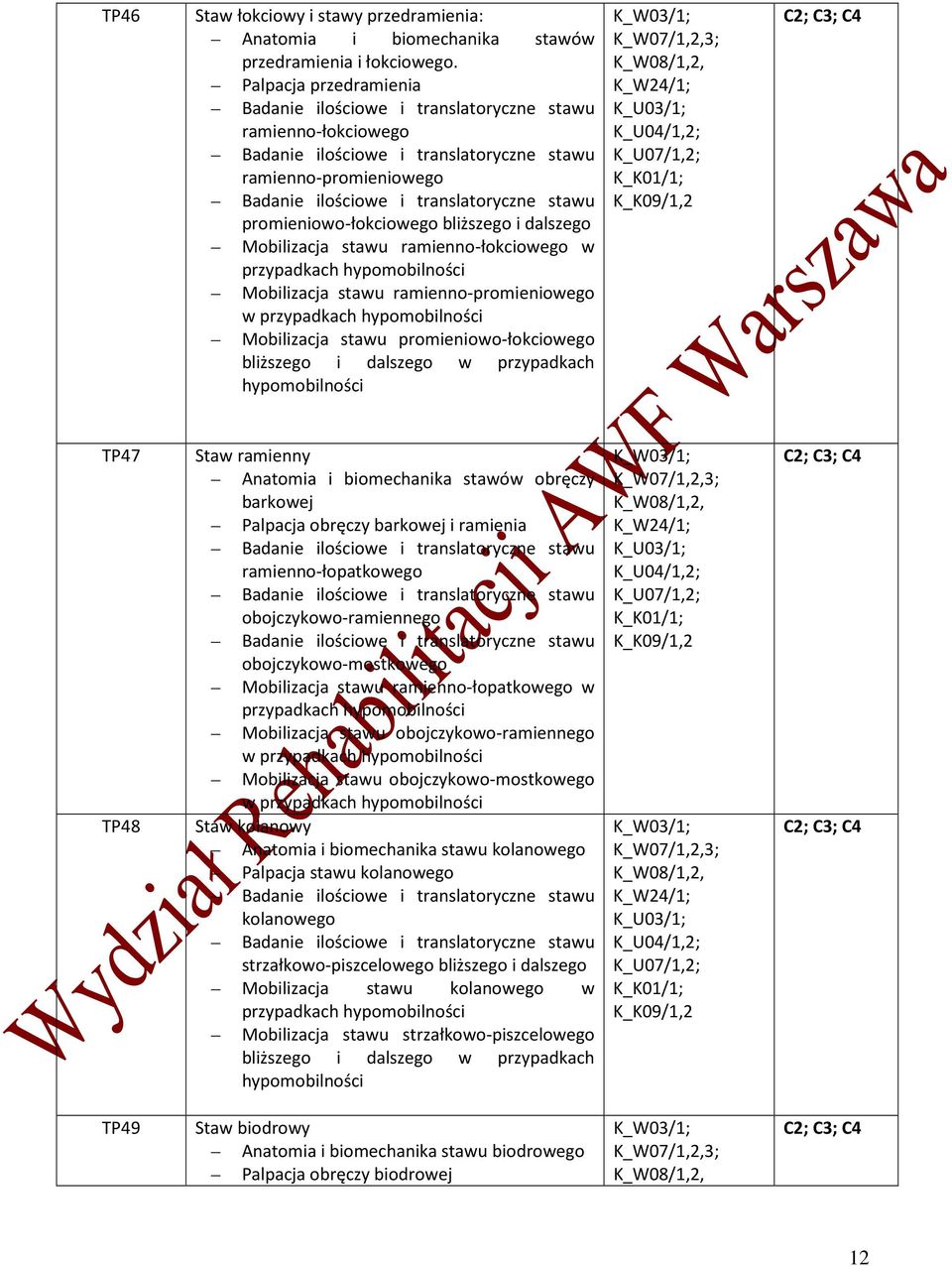 ramienno-promieniowego w przypadkach hypomobilności Mobilizacja stawu promieniowo-łokciowego bliższego i dalszego w przypadkach hypomobilności TP47 TP48 Staw ramienny Anatomia i biomechanika stawów