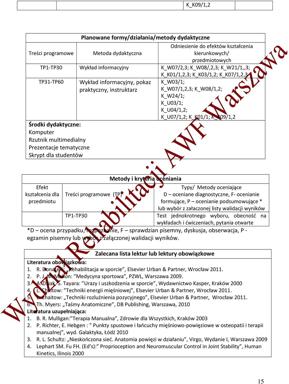 K_K07/1,2,3 Efekt kształcenia dla przedmiotu Treści programowe (TP) TP1-TP30 Metody i kryteria oceniania Typy/ Metody oceniające D oceniane diagnostyczne, F- ocenianie formujące, P ocenianie