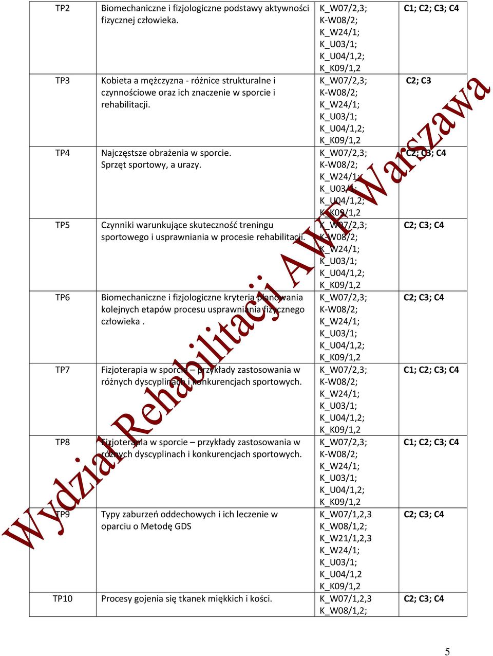 Czynniki warunkujące skuteczność treningu sportowego i usprawniania w procesie rehabilitacji.