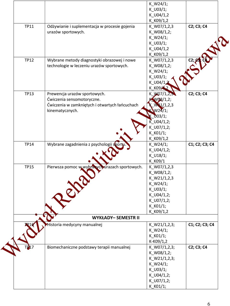 Ćwiczenia w zamkniętych i otwartych łańcuchach kinematycznych.