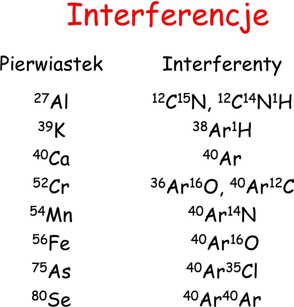 1 H 52 Cr 36 Ar 16 O, 40 Ar 12 C 54 Mn 40 Ar 14 N