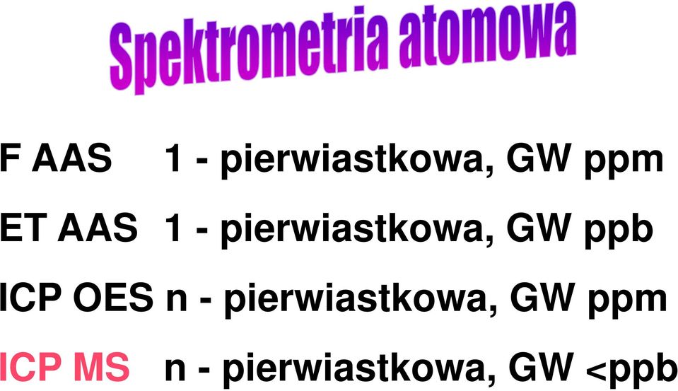 ICP OES n - pierwiastkowa, GW