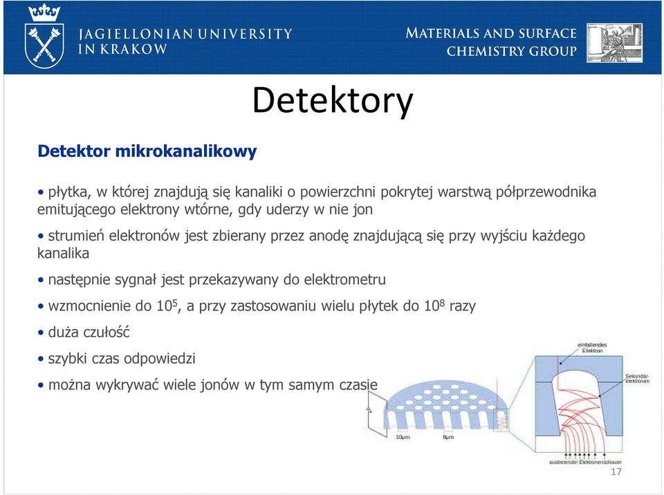 znajdującą się przy wyjściu każdego kanalika następnie sygnał jest przekazywany do elektrometru wzmocnienie do 10