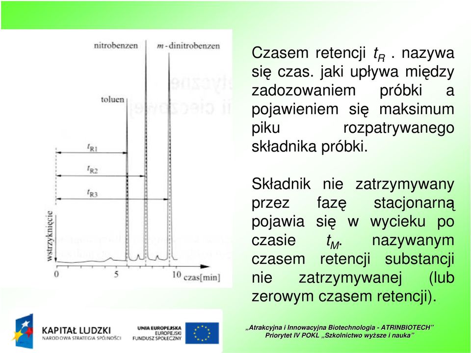 rozpatrywanego składnika próbki.