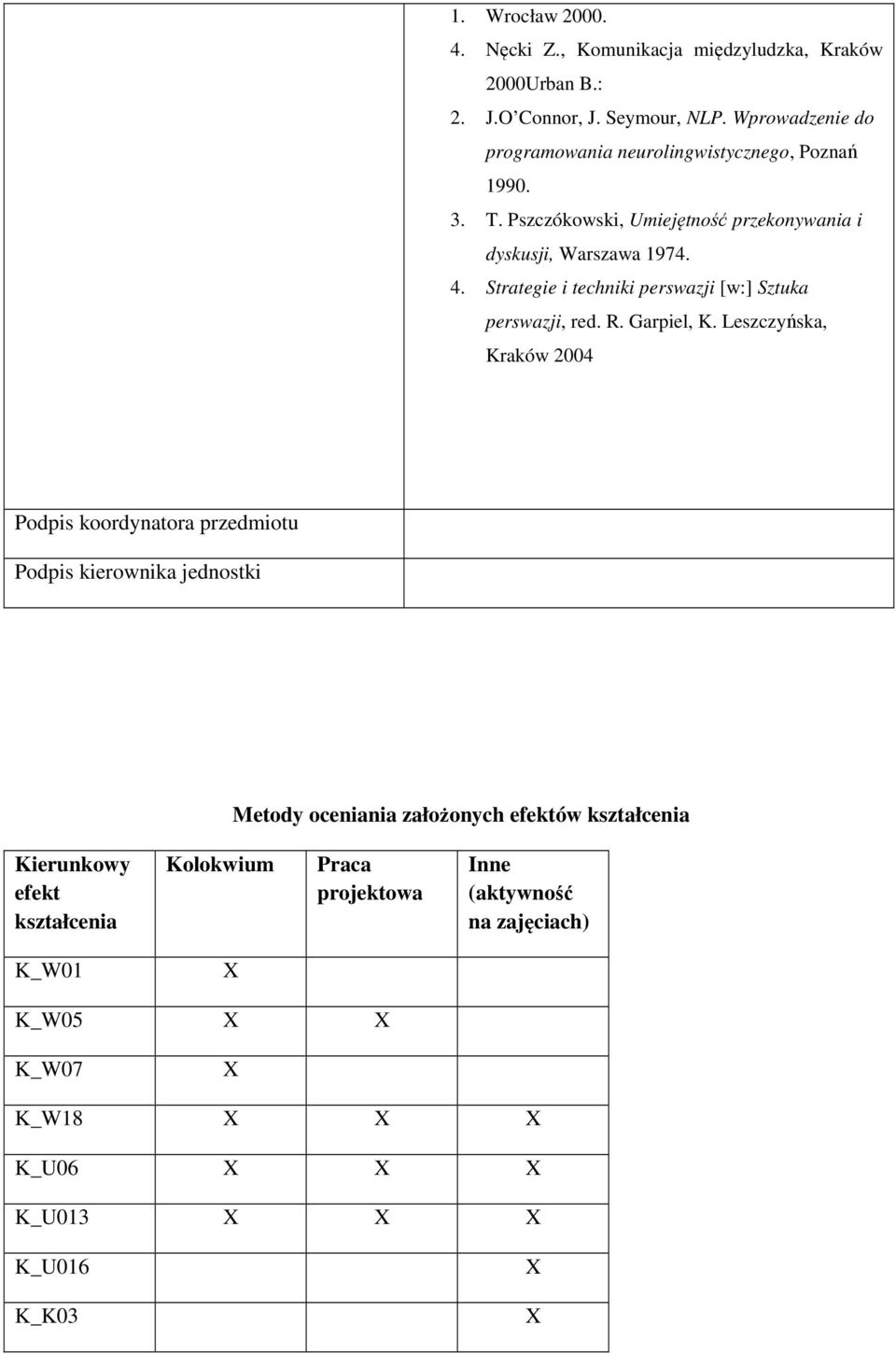 Strategie i techniki perswazji [w:] Sztuka perswazji, red. R. Garpiel, K.