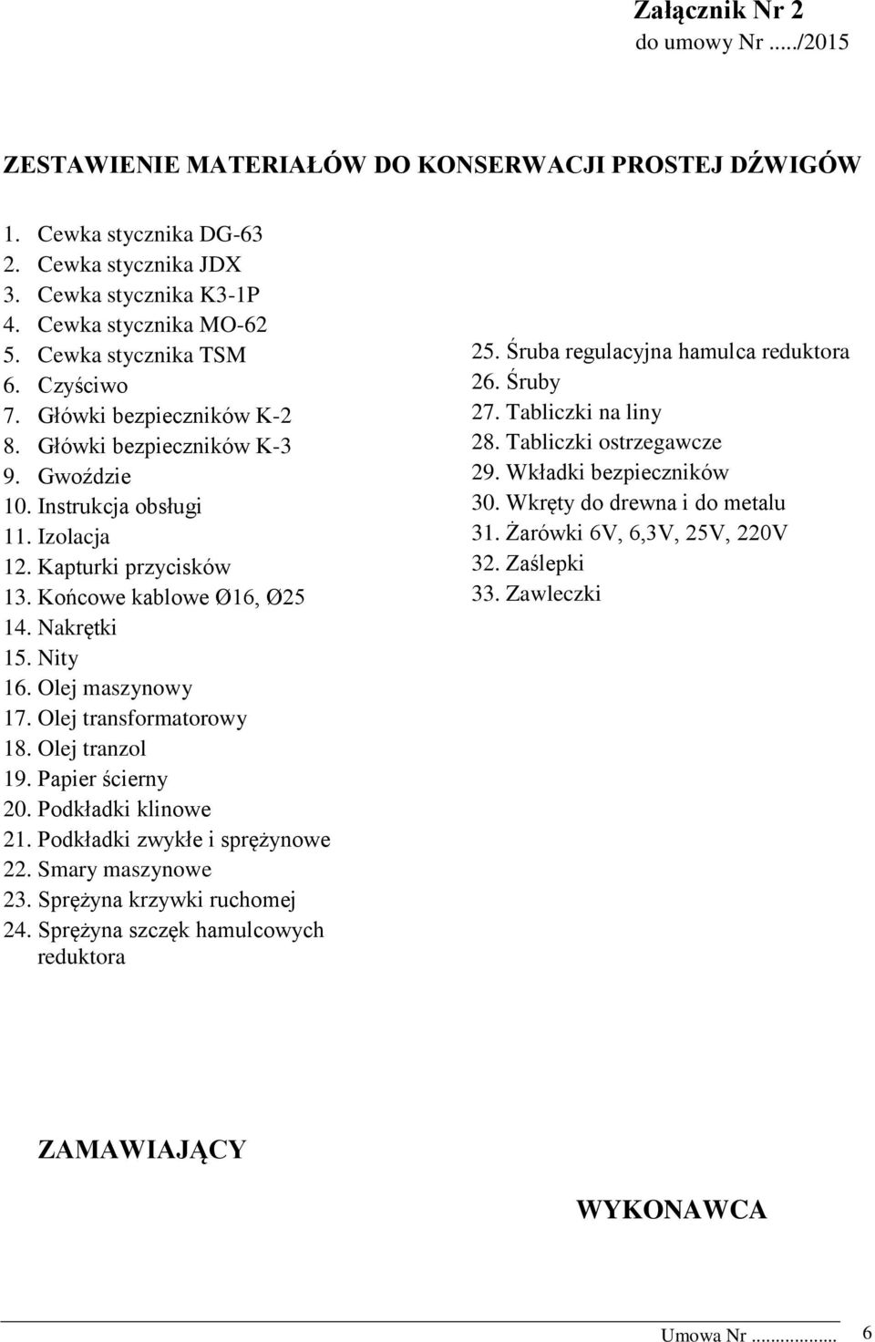 Nakrętki 15. Nity 16. Olej maszynowy 17. Olej transformatorowy 18. Olej tranzol 19. Papier ścierny 20. Podkładki klinowe 21. Podkładki zwykłe i sprężynowe 22. Smary maszynowe 23.