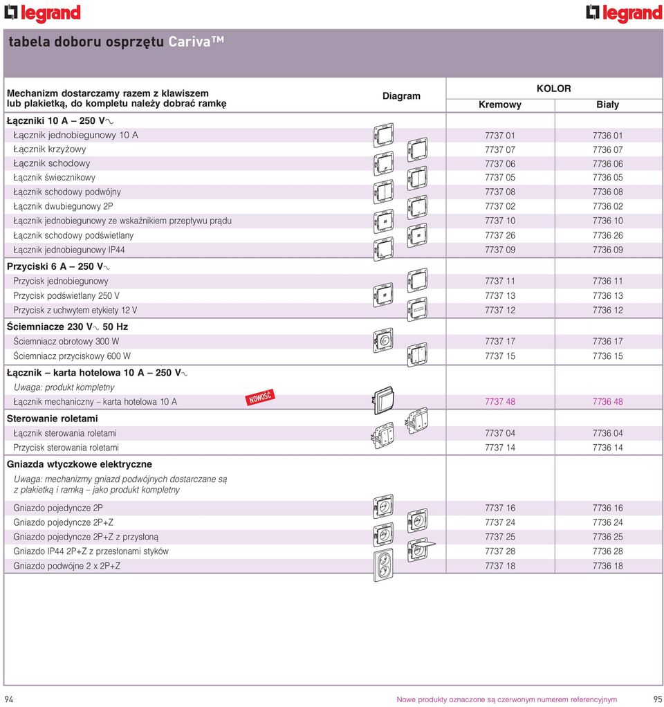 wskaênikiem przep ywu pràdu 7737 10 7736 10 àcznik schodowy podêwietlany 7737 26 7736 26 àcznik jednobiegunowy IP44 7737 09 7736 09 Przyciski 6 A 250 V± Przycisk jednobiegunowy 7737 11 7736 11