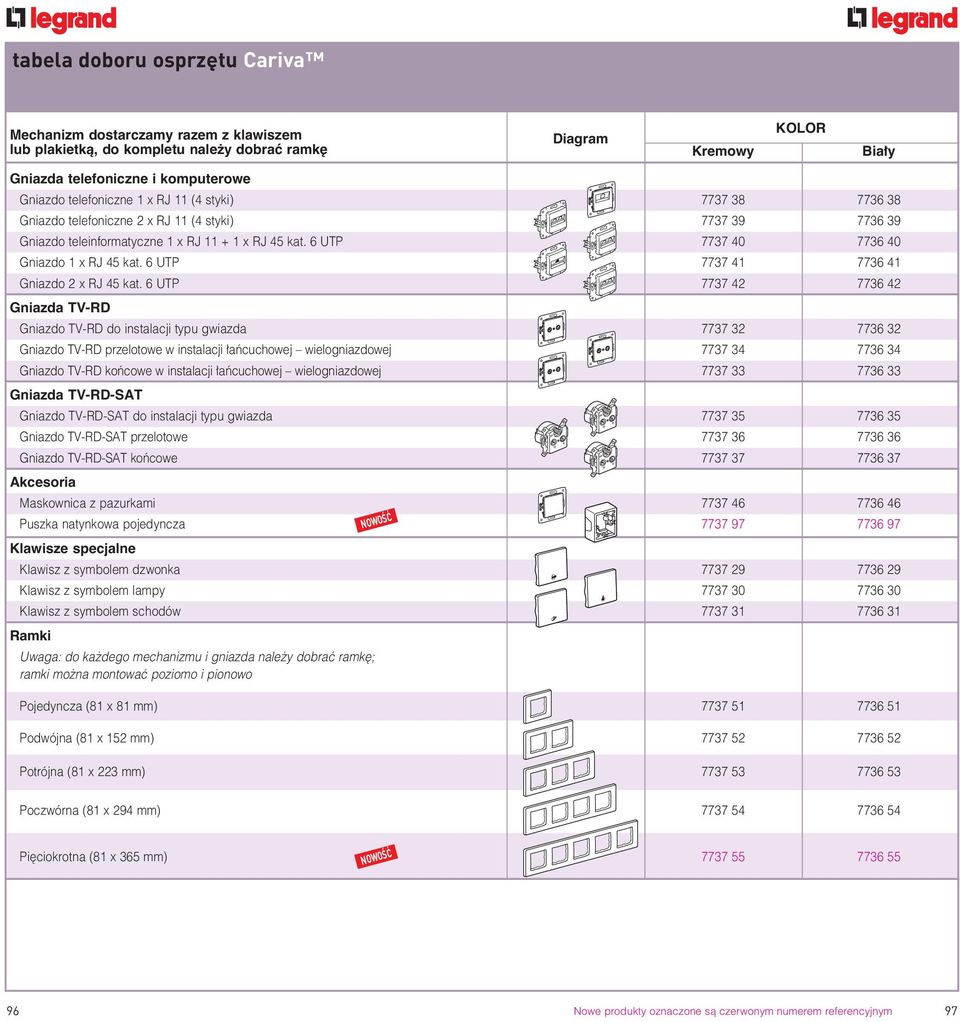 6 UTP 7737 41 7736 41 Gniazdo 2 x RJ 45 kat.