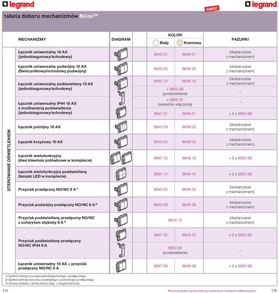 (wskaźnik włączenia) 6647 2 6648 2 + 2 x 6650 99 STEROWANIE OŚWIETLENIEM Łącznik potrójny AX 6645 03 6646 03 Łącznik krzyżowy AX 6645 04 6646 04 Łącznik wielofunkcyjny (dwa klawisze połówkowe w