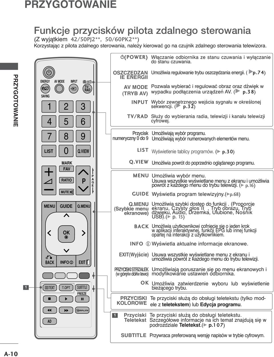 MNU P A G OSZCZĘDZAN I NRGII AV MOD (TRYB AV) INPUT TV/ RAD Przycisk numeryczny 0 do 9 LIST Q. VIW MNU GUID Q.MNU (Szybkie menu ekranowe) BACK INFO i Umożliwia regulowanie trybu oszczędzania energii.