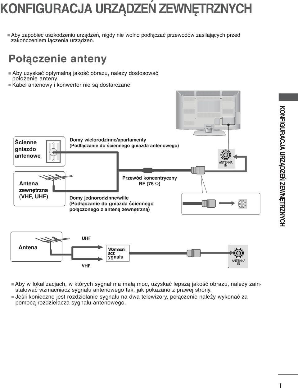 Ścienne gniazdo antenowe Antena zewnętrzna (VHF, UHF) Domy wielorodzinne/apartamenty (Podłączanie do ściennego gniazda antenowego) Przewód koncentryczny RF (75 Ω) Domy jednorodzinne/wille