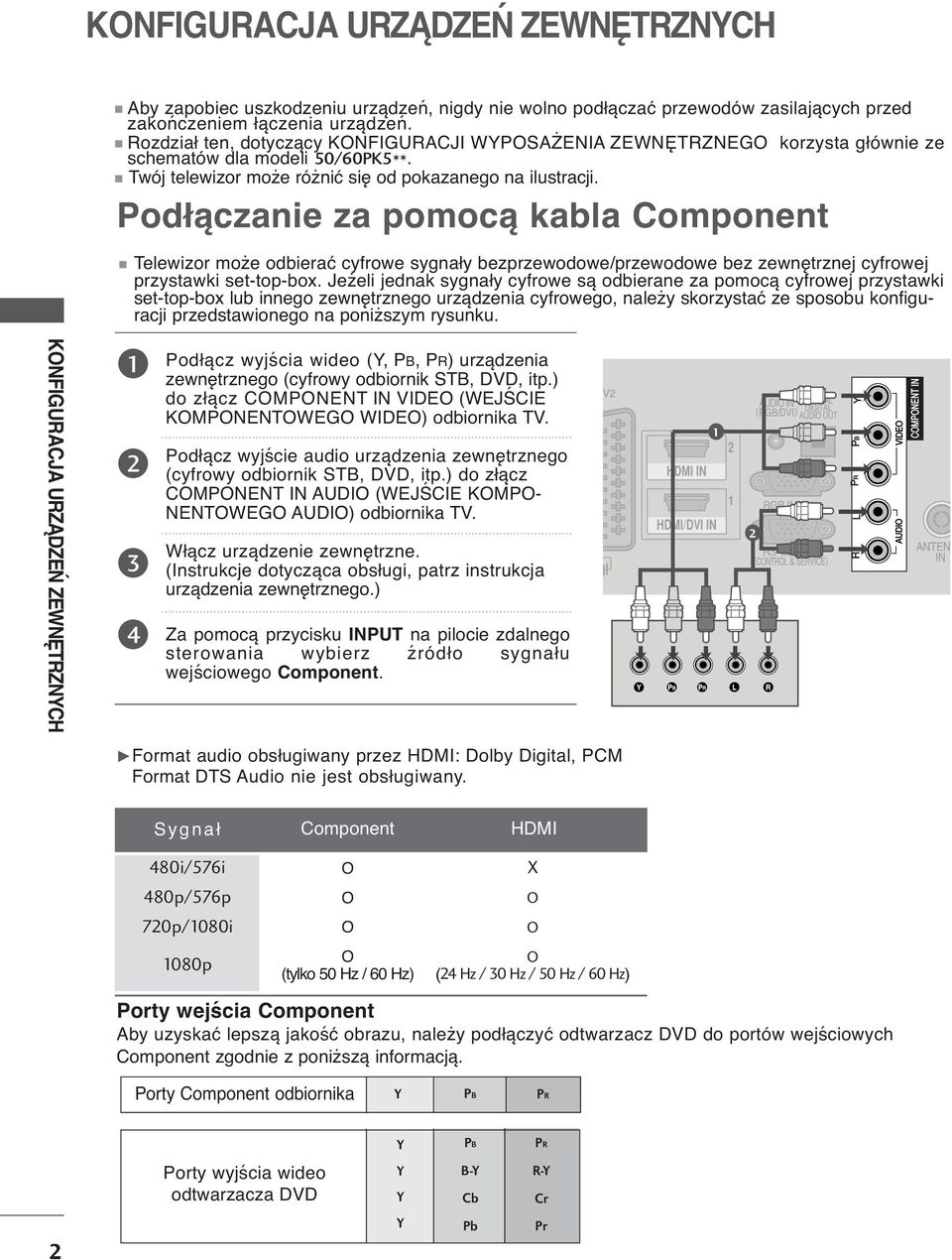 Podłączanie za pomocą kabla Component Telewizor może odbierać cyfrowe sygnały bezprzewodowe/przewodowe bez zewnętrznej cyfrowej przystawki set-top-box.