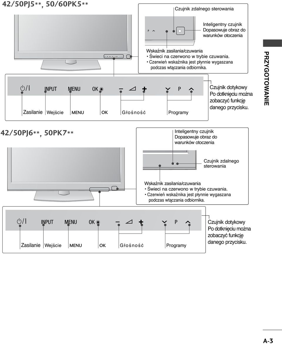 PRZYGOTOWANI /50PJ6**, 50PK7** Inteligentny czujnik Dopasowuje obraz do warunków otoczenia Czujnik zdalnego sterowania Wskaźnik zasilania/czuwania Świeci na czerwono w trybie