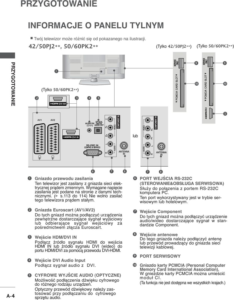 IN COMPONNT IN COMPONNT IN IN IN /DVI IN lub 6 7 8 7 8 Gniazdo przewodu zasilania Ten telewizor jest zasilany z gniazda sieci elektrycznej prądem zmiennym.