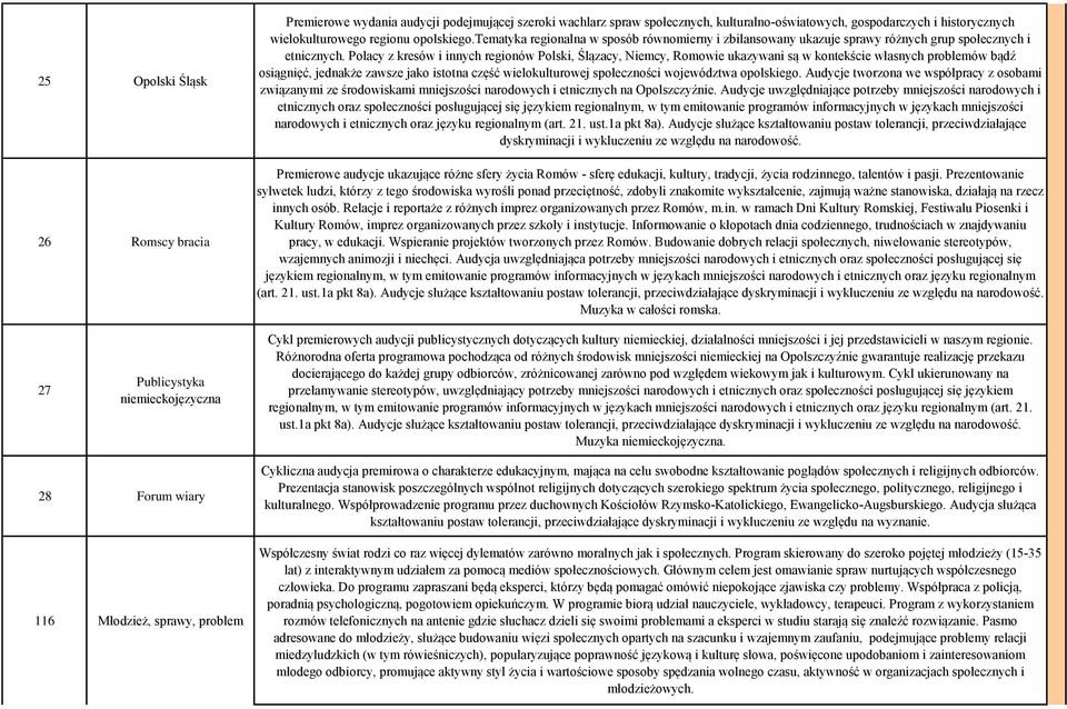 Polacy z kresów i innych regionów Polski, Ślązacy, Niemcy, Romowie ukazywani są w kontekście własnych problemów bądź osiągnięć, jednakże zawsze jako istotna część wielokulturowej społeczności