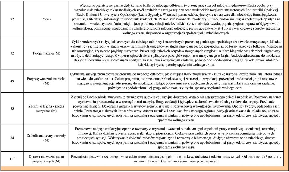 W ramach pasma edukacyjne cykle tematyczne dla młodzieży, forma językowa, prezentacja literatury, informacje ze środowisk studenckich.