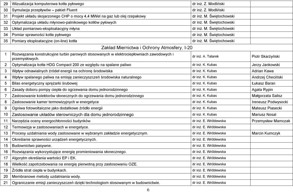 M. Świętochowski 35 Pomiary eksploatacyjne (on-line) kotła dr inż. M.