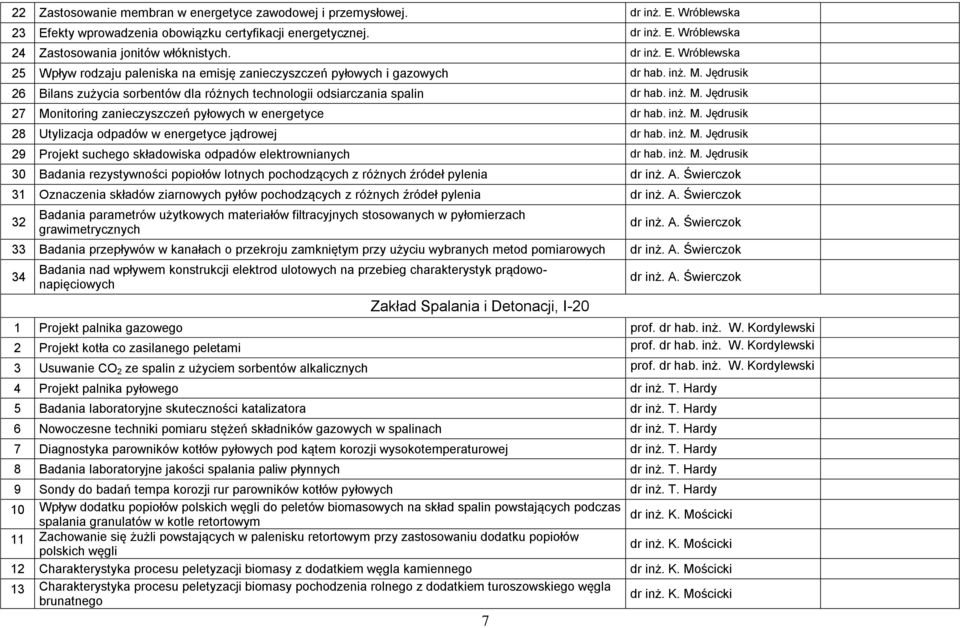 inż. M. Jędrusik 27 Monitoring zanieczyszczeń pyłowych w energetyce dr hab. inż. M. Jędrusik 28 Utylizacja odpadów w energetyce jądrowej dr hab. inż. M. Jędrusik 29 Projekt suchego składowiska odpadów elektrownianych dr hab.