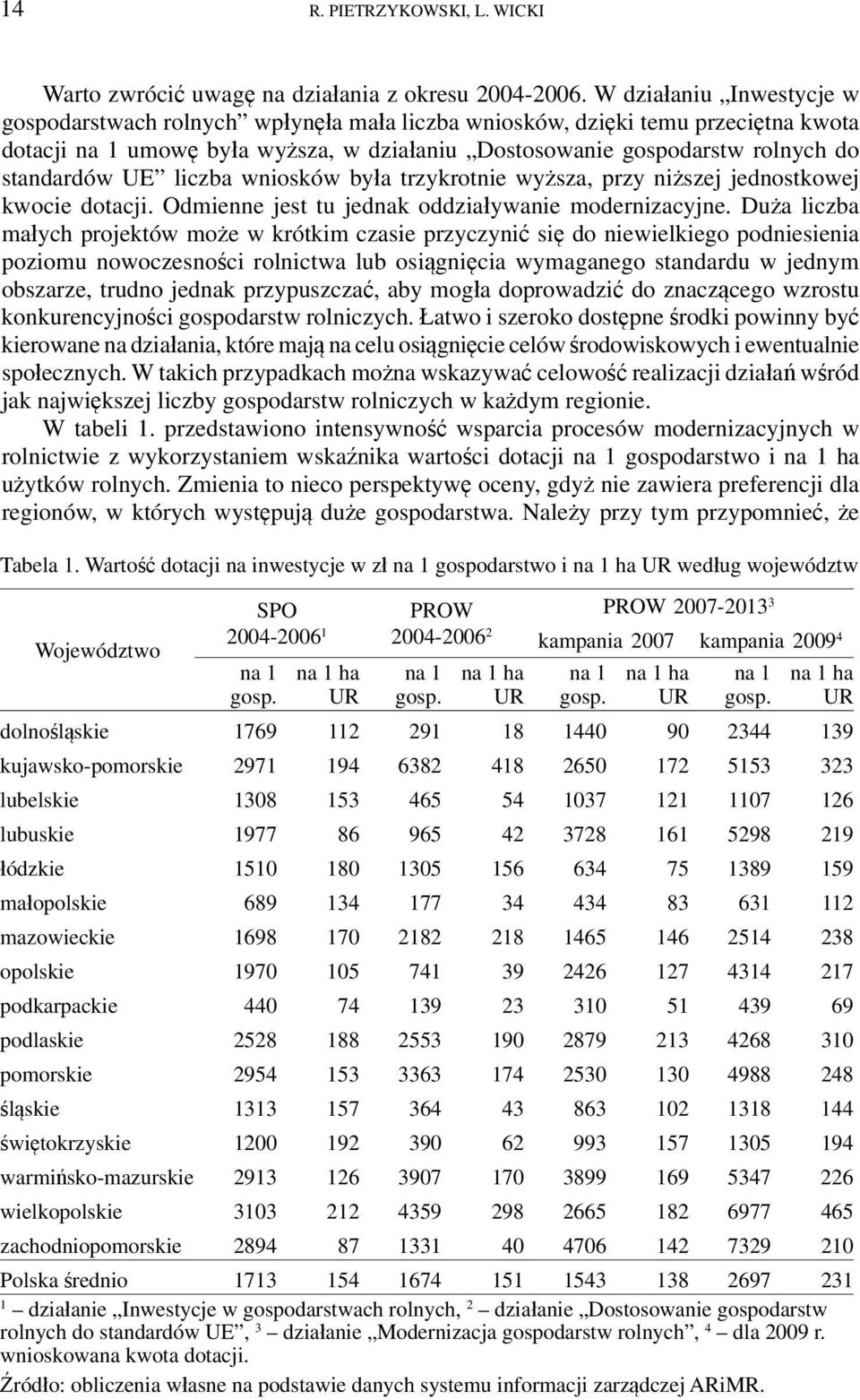 UE liczba wniosków była trzykrotnie wyższa, przy niższej jednostkowej kwocie dotacji. Odmienne jest tu jednak oddziaływanie modernizacyjne.