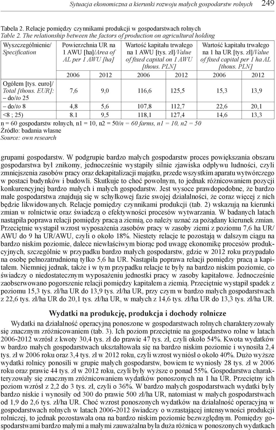 zł]/value of fixed capital on 1 AWU [thous. PLN] Wartość kapitału trwałego na 1 ha UR [tys. zł]/value of fixed capital per 1 ha AL [thous. PLN] 2006 2012 2006 2012 2006 2012 Ogółem [tys.