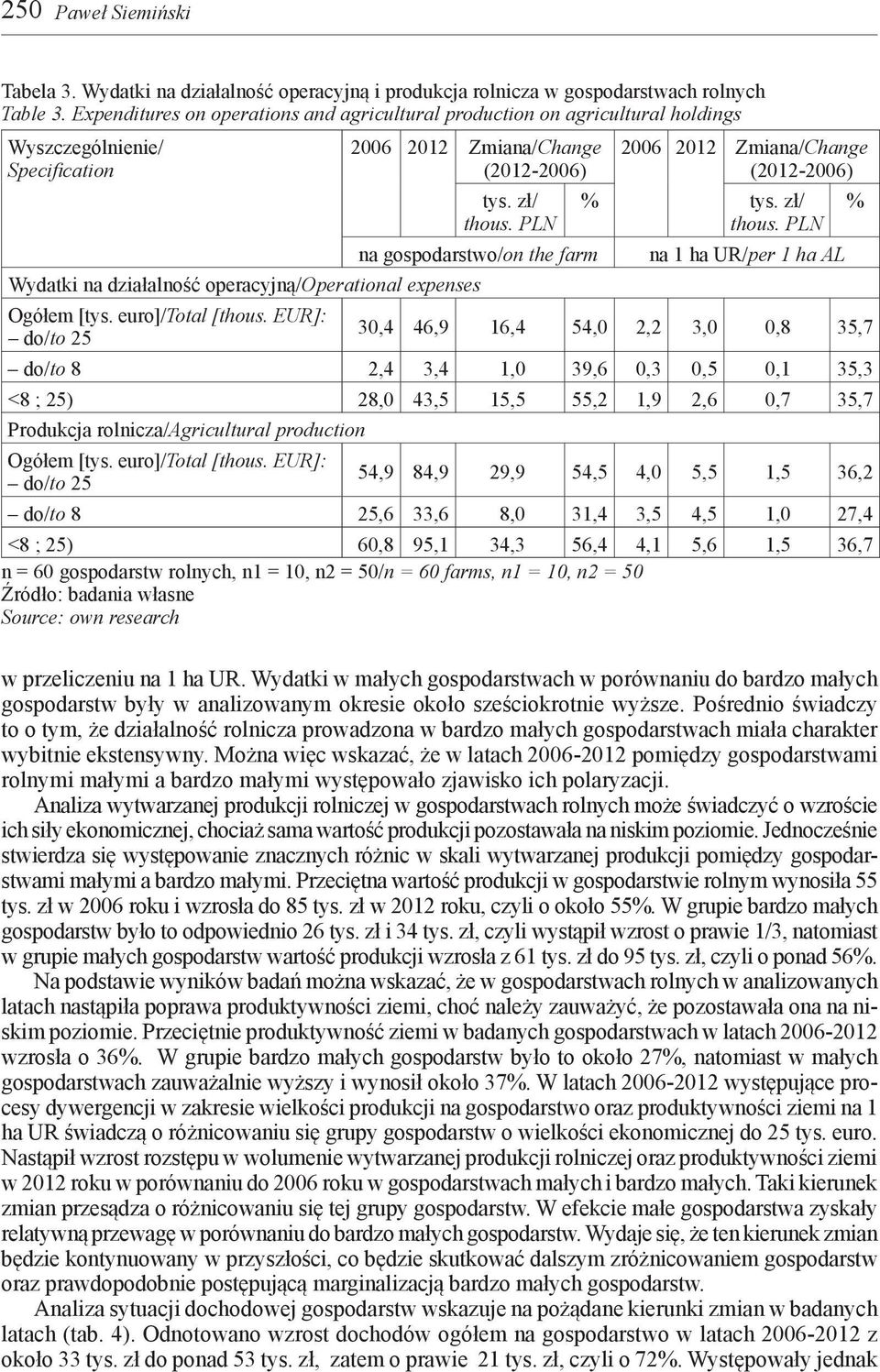 PLN na gospodarstwo/on the farm na 1 ha UR/per 1 ha AL Wydatki na działalność operacyjną/operational expenses 30,4 46,9 16,4 54,0 2,2 3,0 0,8 35,7 do/to 8 2,4 3,4 1,0 39,6 0,3 0,5 0,1 35,3 <8 ; 25)
