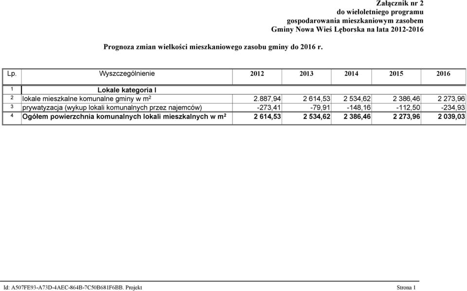 Wyszczególnienie 2012 2013 2014 2015 2016 1 Lokale kategoria I 2 lokale mieszkalne komunalne gminy w m 2 2.