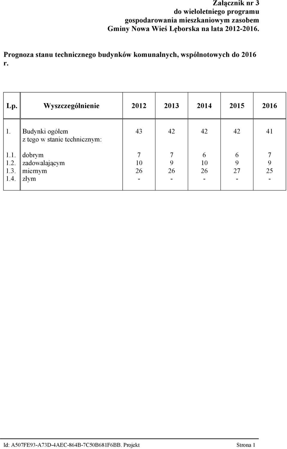 Wyszczególnienie 2012 2013 2014 