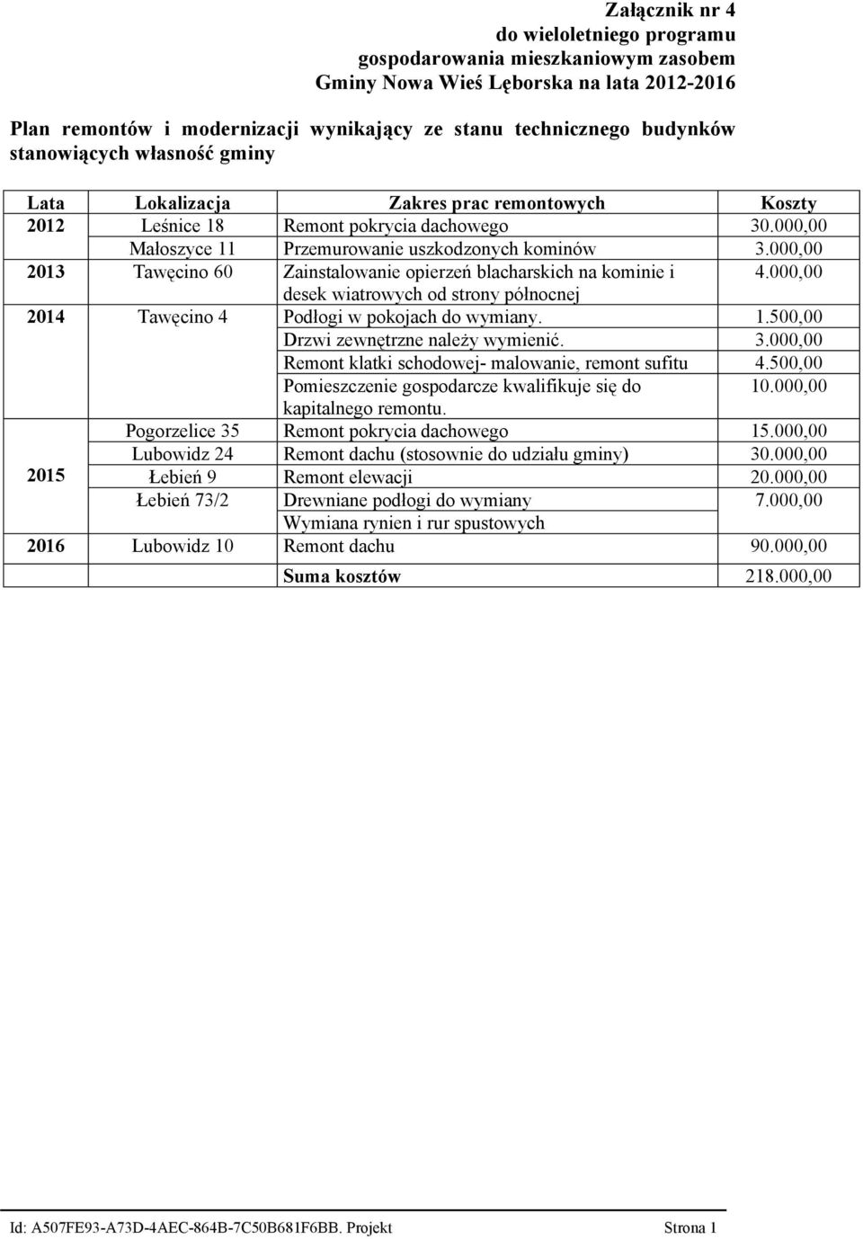 000,00 2013 Tawęcino 60 Zainstalowanie opierzeń blacharskich na kominie i 4.000,00 desek wiatrowych od strony północnej 2014 Tawęcino 4 Podłogi w pokojach do wymiany. 1.