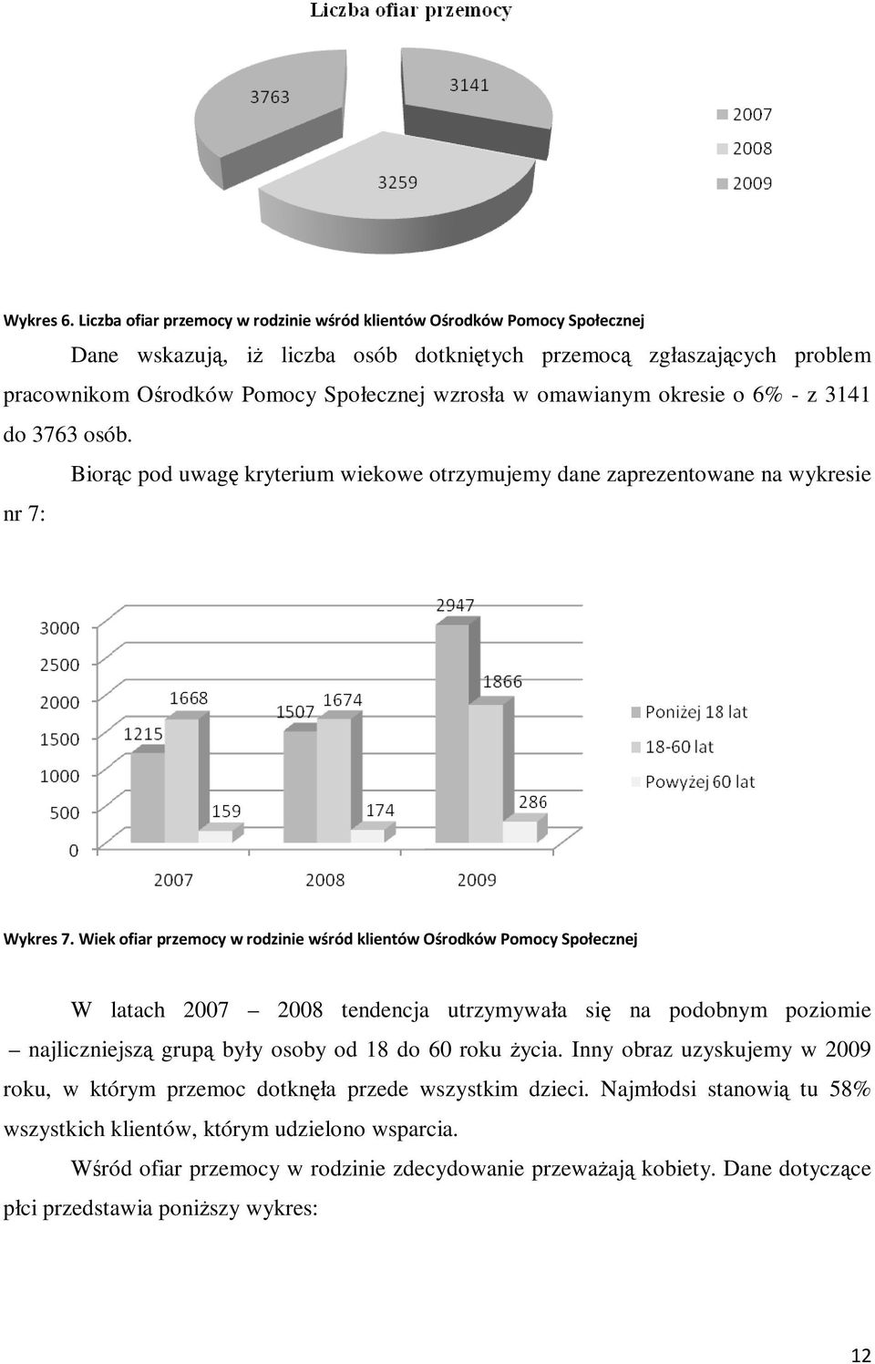 omawianym okresie o 6% - z 3141 do 3763 osób. Biorąc pod uwagę kryterium wiekowe otrzymujemy dane zaprezentowane na wykresie nr 7: Wykres 7.