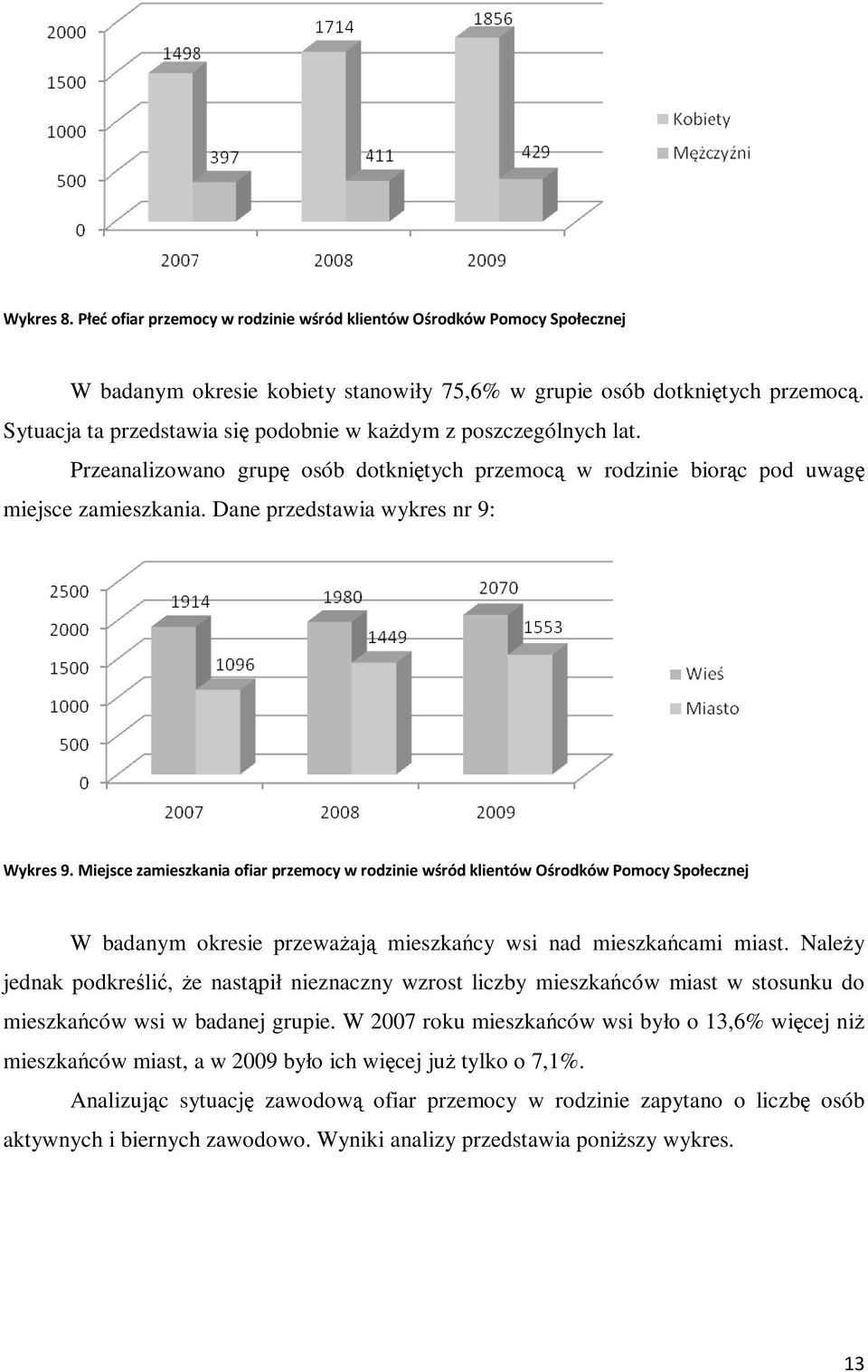 Dane przedstawia wykres nr 9: Wykres 9. Miejsce zamieszkania ofiar przemocy w rodzinie wśród klientów Ośrodków Pomocy Społecznej W badanym okresie przeważają mieszkańcy wsi nad mieszkańcami miast.