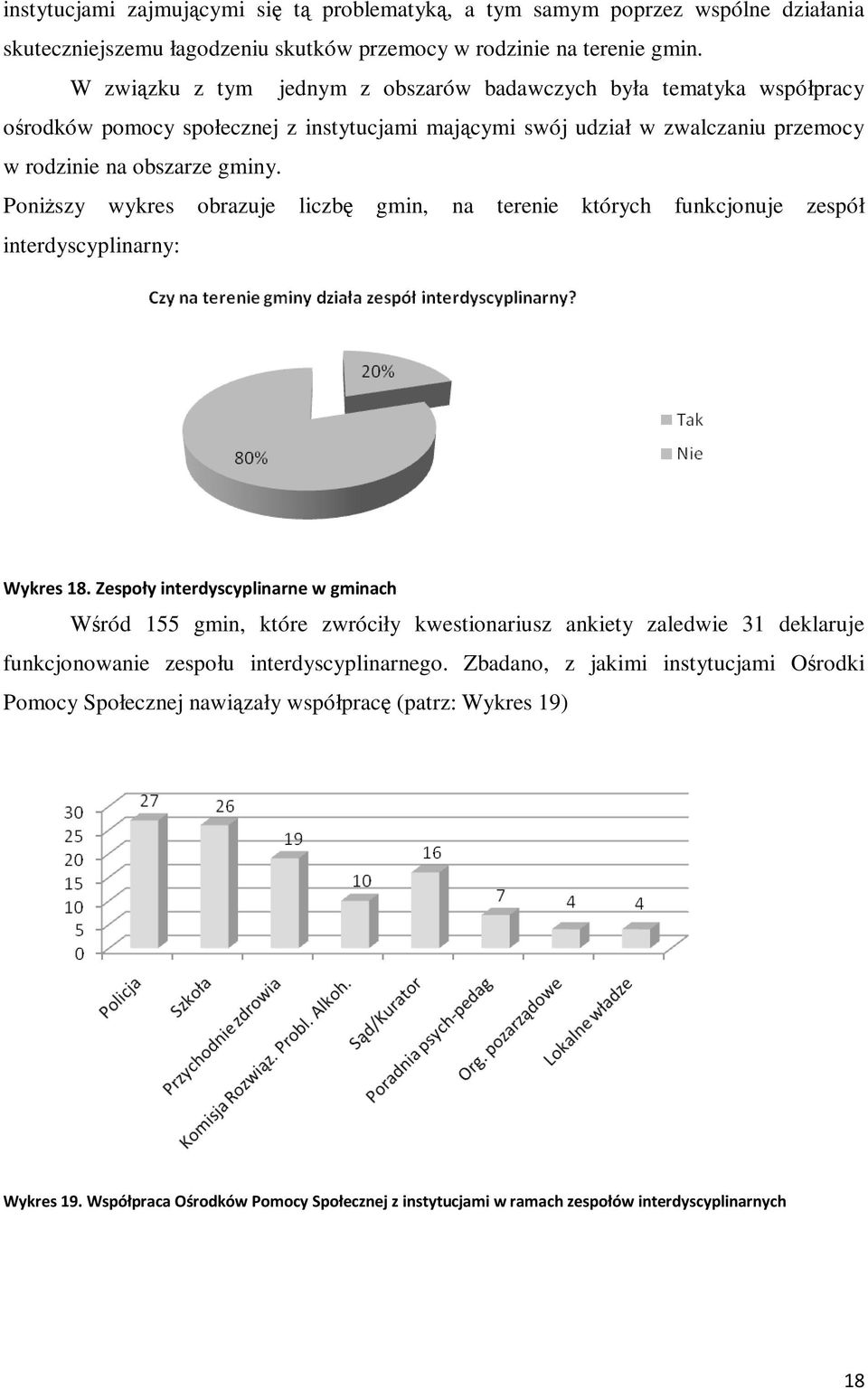 Poniższy wykres obrazuje liczbę gmin, na terenie których funkcjonuje zespół interdyscyplinarny: Wykres 18.