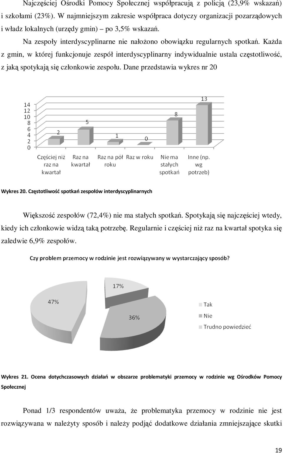 Każda z gmin, w której funkcjonuje zespół interdyscyplinarny indywidualnie ustala częstotliwość, z jaką spotykają się członkowie zespołu. Dane przedstawia wykres nr 20 Wykres 20.