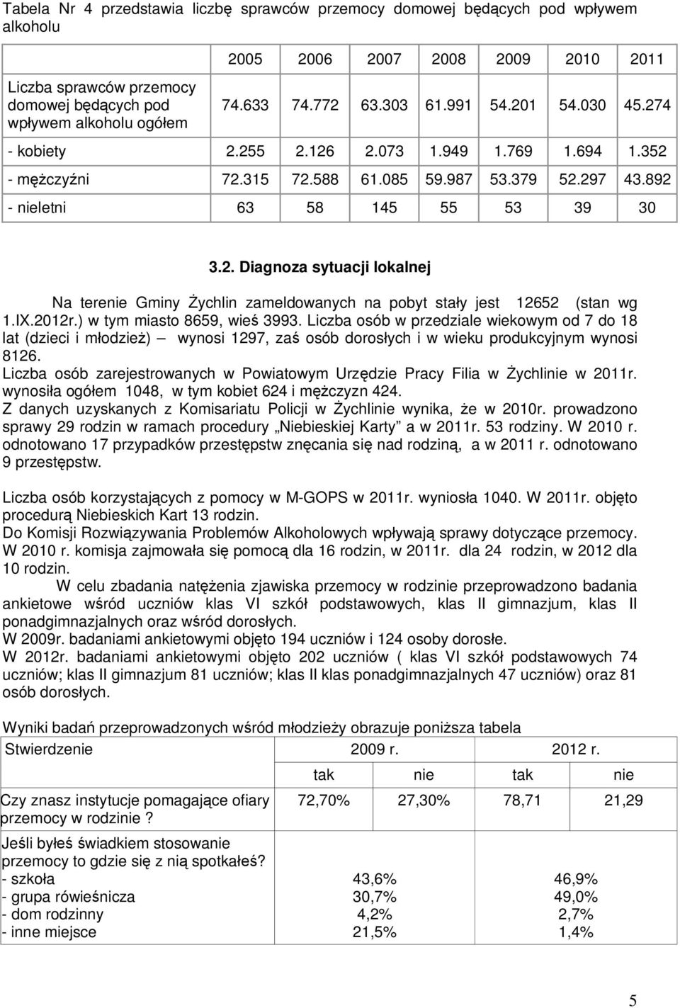IX.2012r.) w tym miasto 8659, wieś 3993. Liczba osób w przedziale wiekowym od 7 do 18 lat (dzieci i młodzież) wynosi 1297, zaś osób dorosłych i w wieku produkcyjnym wynosi 8126.
