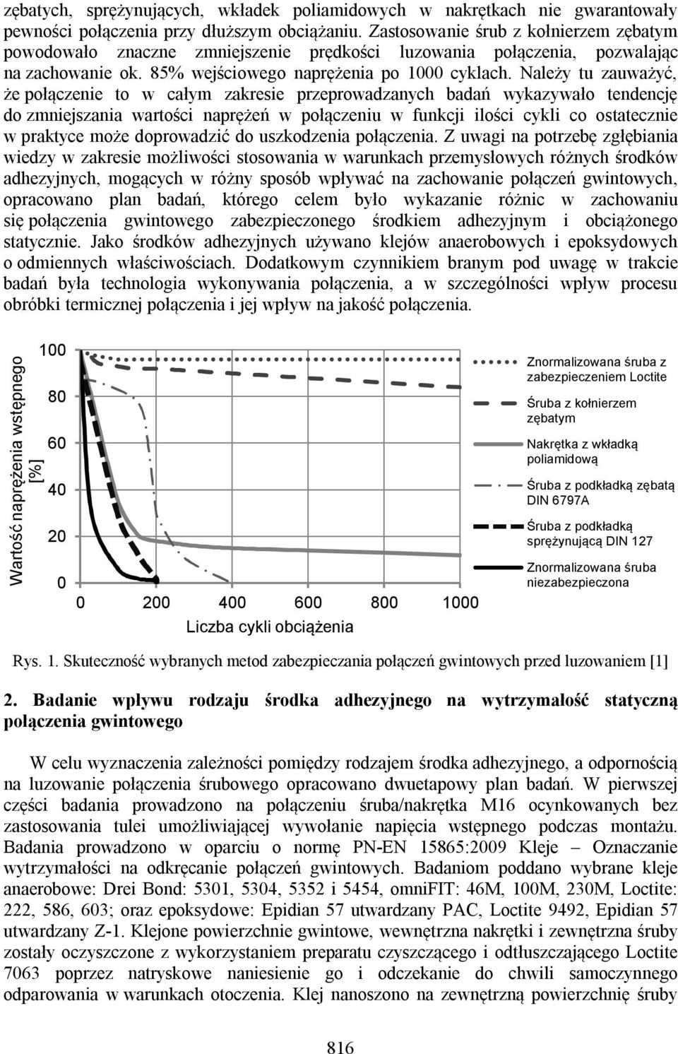 Należy tu zauważyć, że połączenie to w całym zakresie przeprowadzanych badań wykazywało tendencję do zmniejszania wartości naprężeń w połączeniu w funkcji ilości cykli co ostatecznie w praktyce może