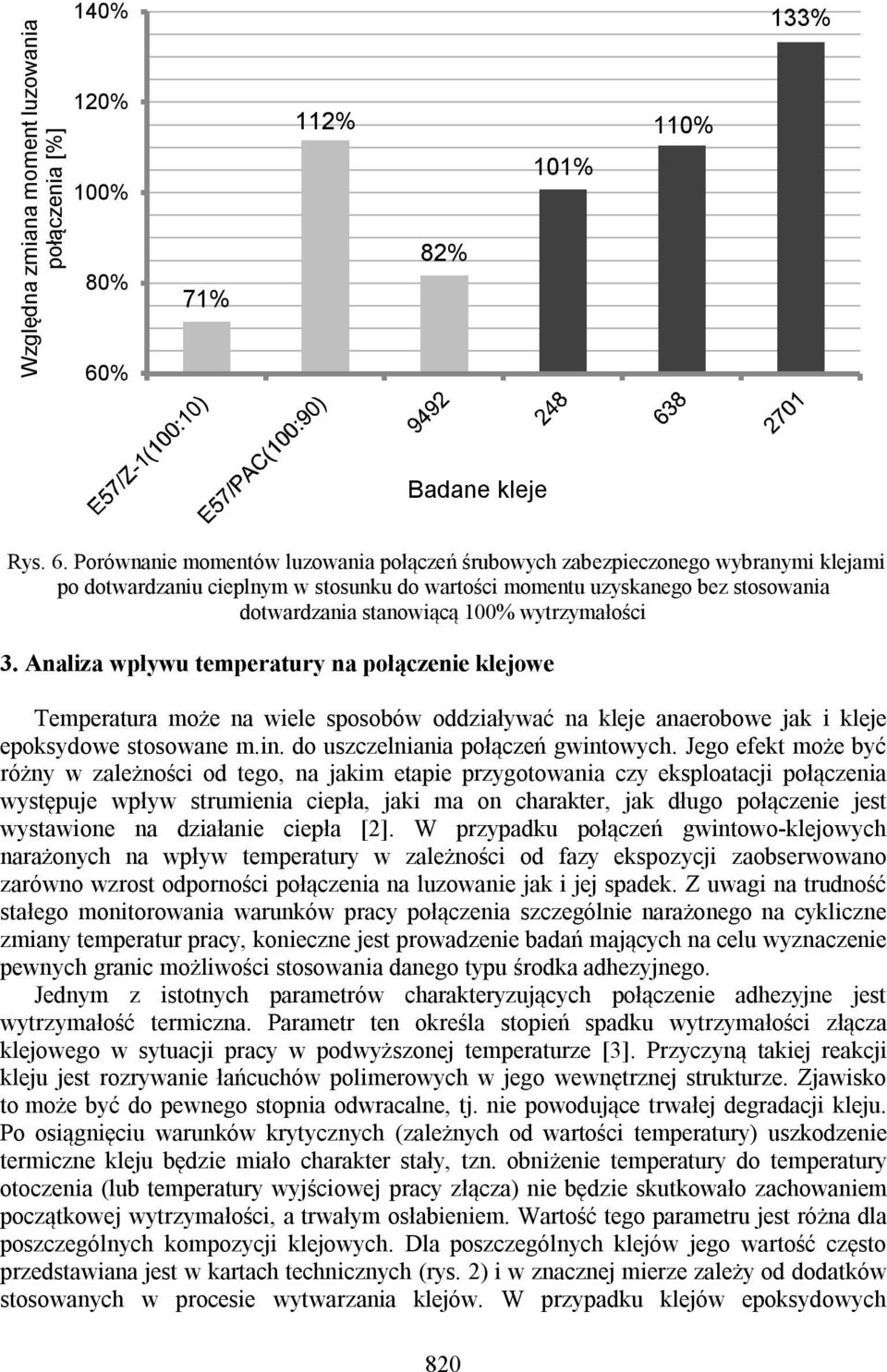 Porównanie momentów luzowania połączeń śrubowych zabezpieczonego wybranymi klejami po dotwardzaniu cieplnym w stosunku do wartości momentu uzyskanego bez stosowania dotwardzania stanowiącą 100%