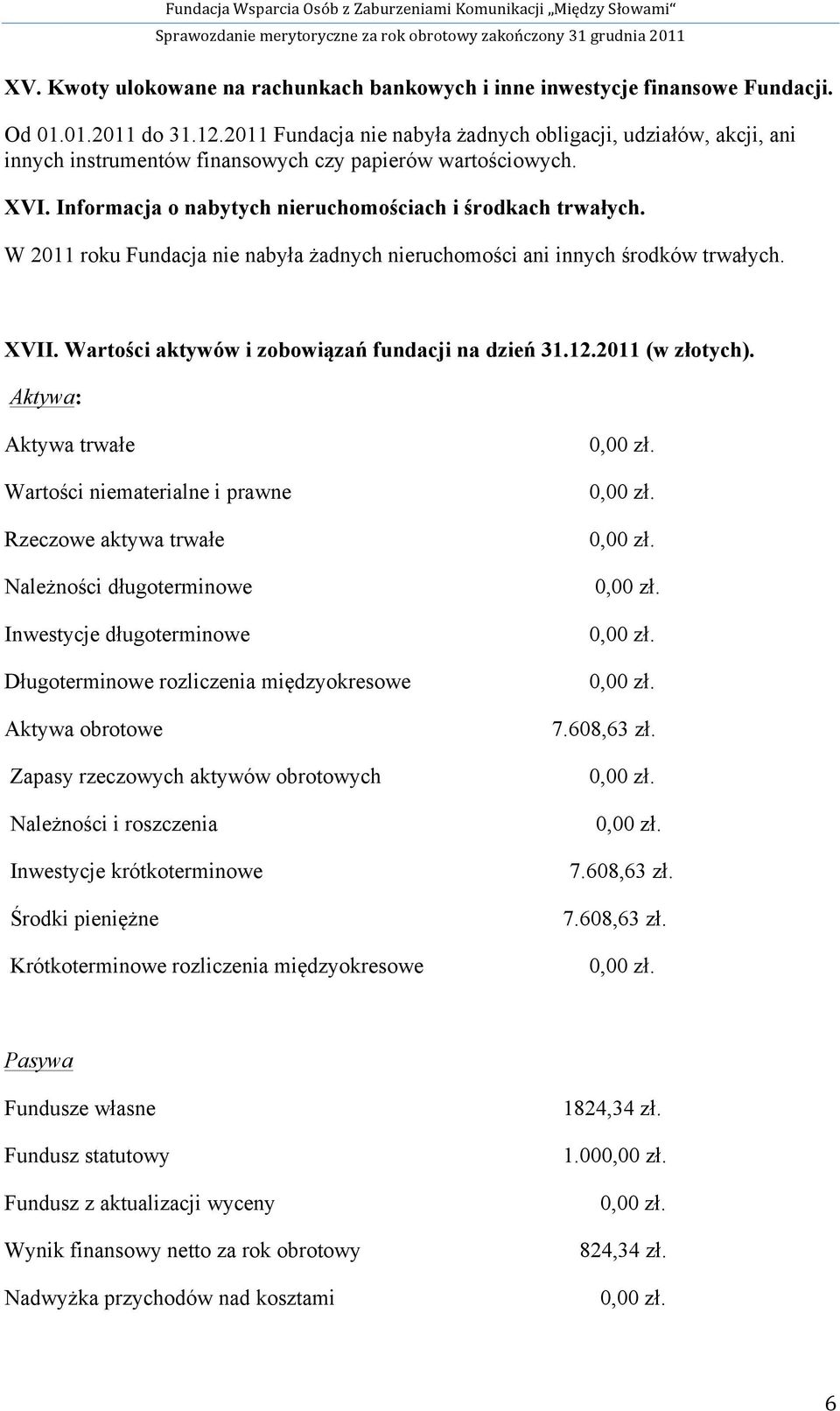 W 2011 roku Fundacja nie nabyła żadnych nieruchomości ani innych środków trwałych. XVII. Wartości aktywów i zobowiązań fundacji na dzień 31.12.2011 (w złotych).