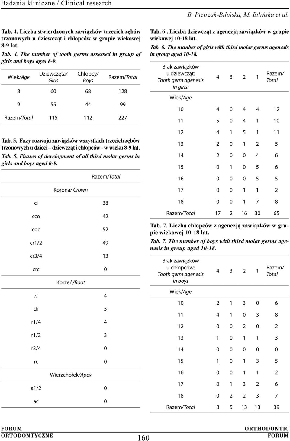 Tab. 5. Phases of development of all third molar germs in girls and boys aged 8-9.