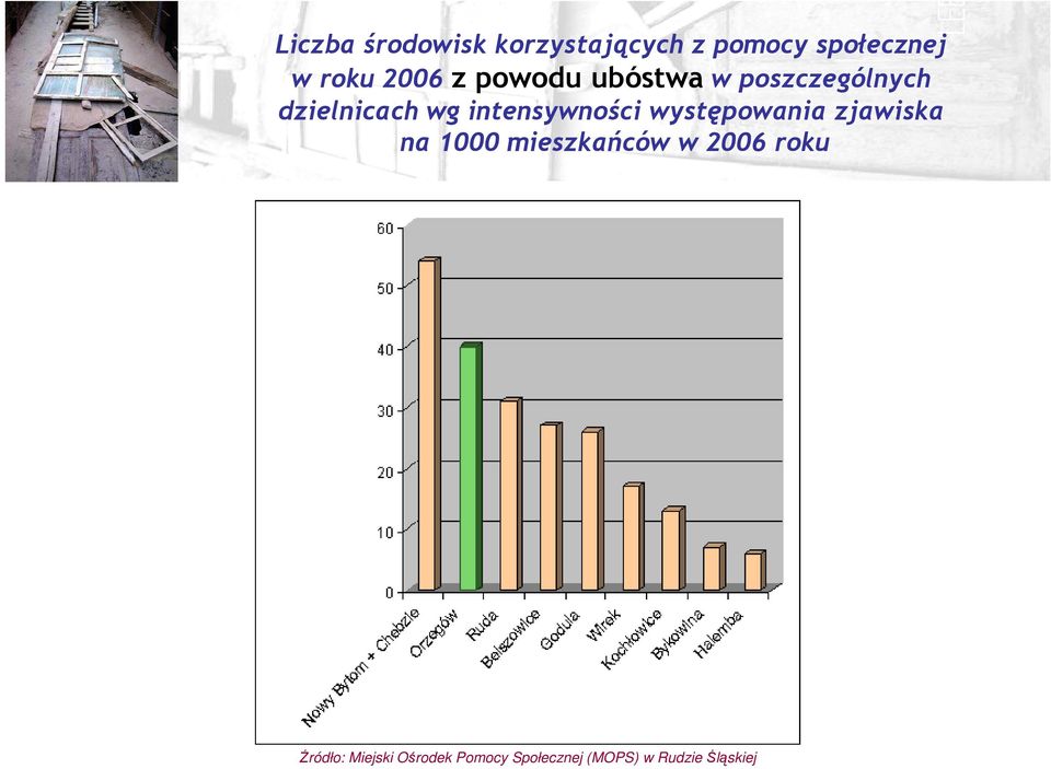 intensywności występowania zjawiska na 1000 mieszkańców w