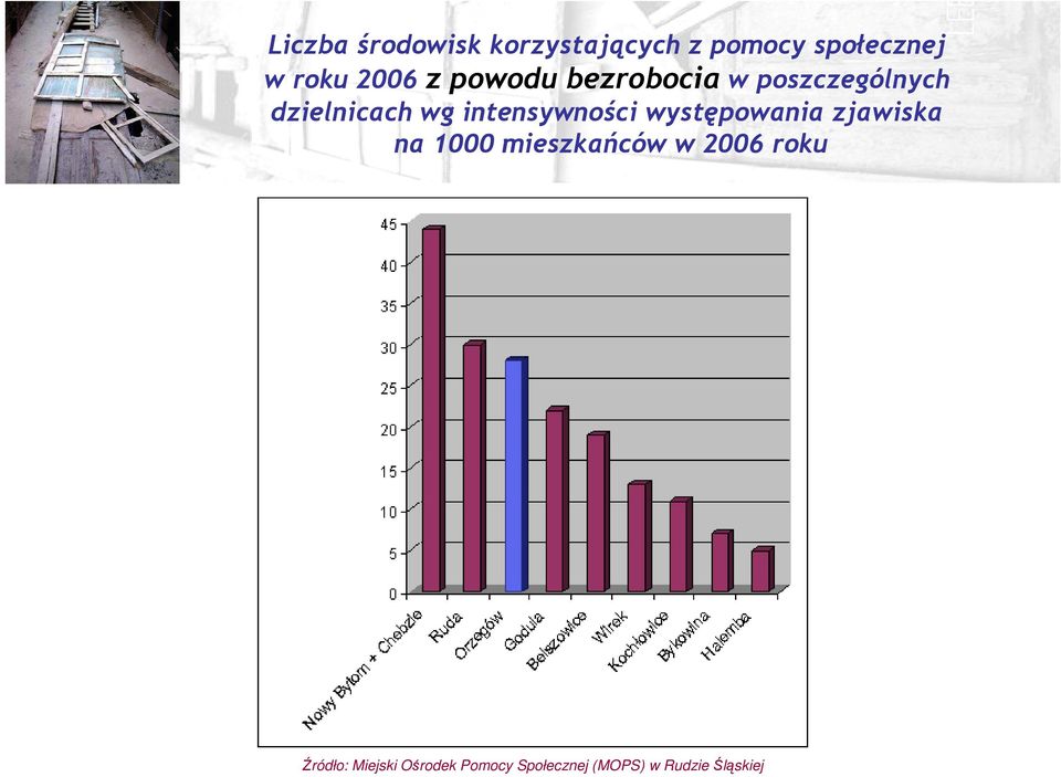 intensywności występowania zjawiska na 1000 mieszkańców w 2006